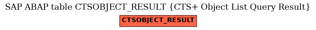 E-R Diagram for table CTSOBJECT_RESULT (CTS+ Object List Query Result)