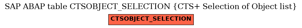 E-R Diagram for table CTSOBJECT_SELECTION (CTS+ Selection of Object list)