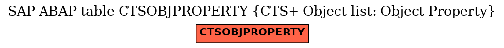 E-R Diagram for table CTSOBJPROPERTY (CTS+ Object list: Object Property)