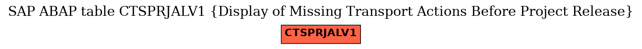 E-R Diagram for table CTSPRJALV1 (Display of Missing Transport Actions Before Project Release)