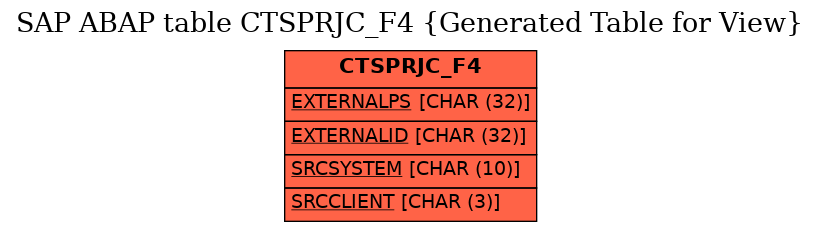 E-R Diagram for table CTSPRJC_F4 (Generated Table for View)