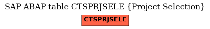 E-R Diagram for table CTSPRJSELE (Project Selection)