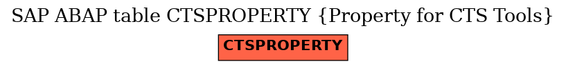 E-R Diagram for table CTSPROPERTY (Property for CTS Tools)