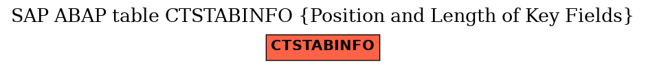 E-R Diagram for table CTSTABINFO (Position and Length of Key Fields)