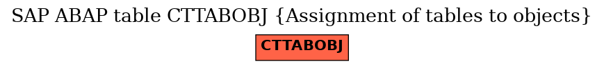 E-R Diagram for table CTTABOBJ (Assignment of tables to objects)