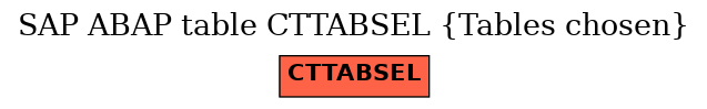 E-R Diagram for table CTTABSEL (Tables chosen)