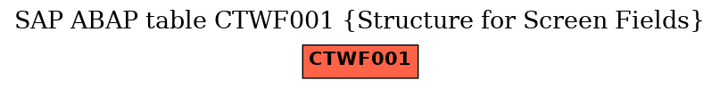 E-R Diagram for table CTWF001 (Structure for Screen Fields)