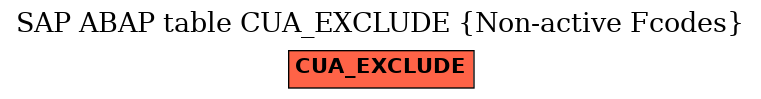 E-R Diagram for table CUA_EXCLUDE (Non-active Fcodes)