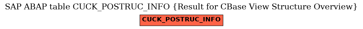 E-R Diagram for table CUCK_POSTRUC_INFO (Result for CBase View Structure Overview)