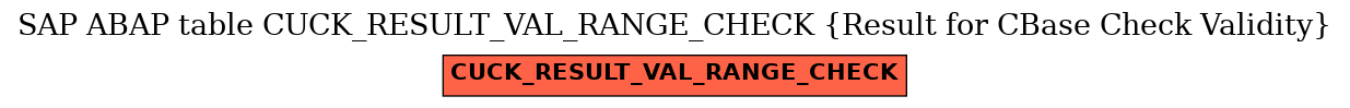 E-R Diagram for table CUCK_RESULT_VAL_RANGE_CHECK (Result for CBase Check Validity)