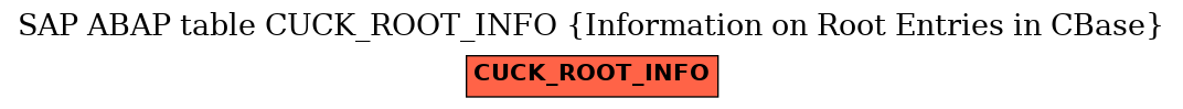 E-R Diagram for table CUCK_ROOT_INFO (Information on Root Entries in CBase)