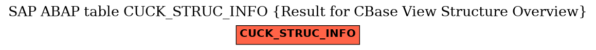 E-R Diagram for table CUCK_STRUC_INFO (Result for CBase View Structure Overview)