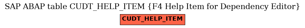 E-R Diagram for table CUDT_HELP_ITEM (F4 Help Item for Dependency Editor)