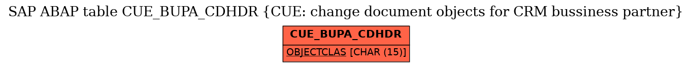 E-R Diagram for table CUE_BUPA_CDHDR (CUE: change document objects for CRM bussiness partner)