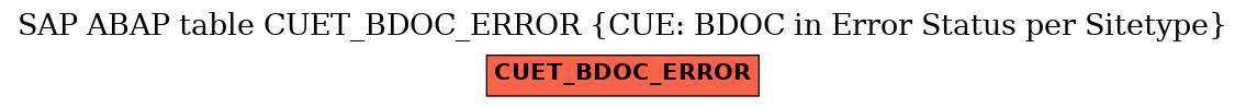 E-R Diagram for table CUET_BDOC_ERROR (CUE: BDOC in Error Status per Sitetype)