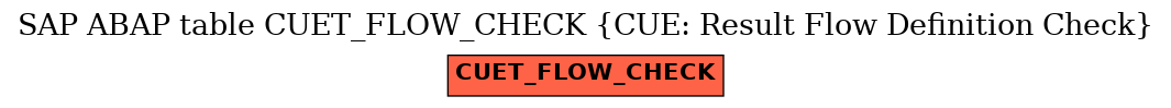 E-R Diagram for table CUET_FLOW_CHECK (CUE: Result Flow Definition Check)