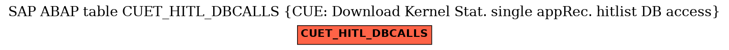 E-R Diagram for table CUET_HITL_DBCALLS (CUE: Download Kernel Stat. single appRec. hitlist DB access)