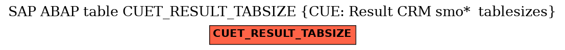 E-R Diagram for table CUET_RESULT_TABSIZE (CUE: Result CRM smo*  tablesizes)