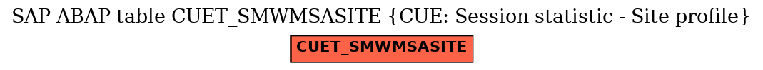 E-R Diagram for table CUET_SMWMSASITE (CUE: Session statistic - Site profile)