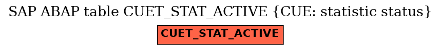 E-R Diagram for table CUET_STAT_ACTIVE (CUE: statistic status)