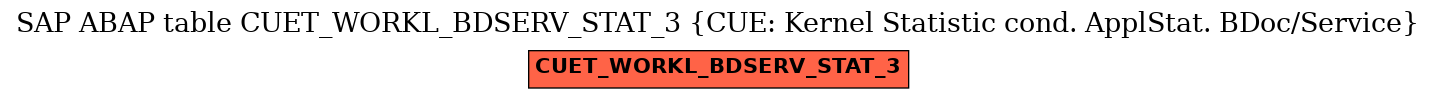 E-R Diagram for table CUET_WORKL_BDSERV_STAT_3 (CUE: Kernel Statistic cond. ApplStat. BDoc/Service)