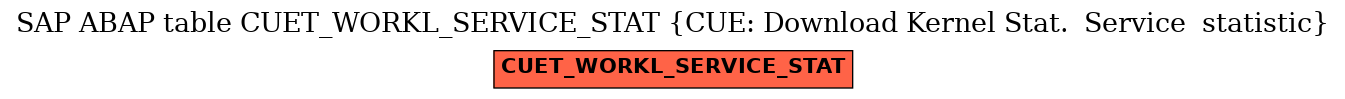 E-R Diagram for table CUET_WORKL_SERVICE_STAT (CUE: Download Kernel Stat.  Service  statistic)