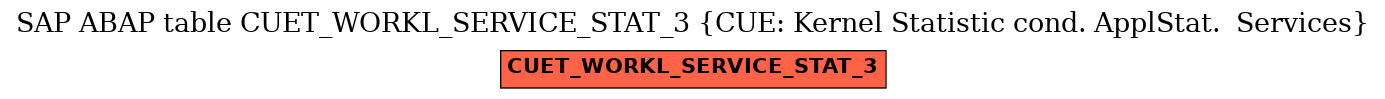 E-R Diagram for table CUET_WORKL_SERVICE_STAT_3 (CUE: Kernel Statistic cond. ApplStat.  Services)