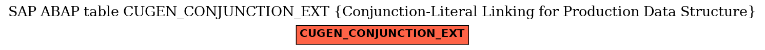 E-R Diagram for table CUGEN_CONJUNCTION_EXT (Conjunction-Literal Linking for Production Data Structure)
