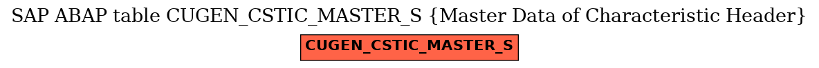 E-R Diagram for table CUGEN_CSTIC_MASTER_S (Master Data of Characteristic Header)