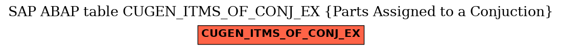 E-R Diagram for table CUGEN_ITMS_OF_CONJ_EX (Parts Assigned to a Conjuction)