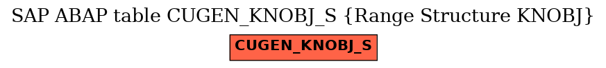 E-R Diagram for table CUGEN_KNOBJ_S (Range Structure KNOBJ)