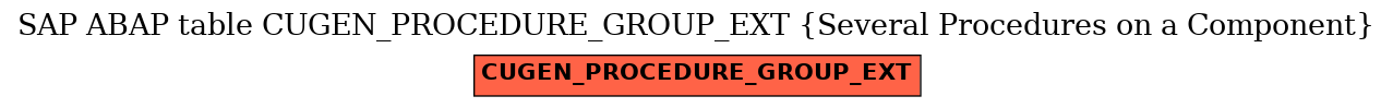 E-R Diagram for table CUGEN_PROCEDURE_GROUP_EXT (Several Procedures on a Component)
