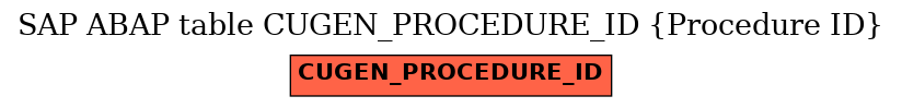 E-R Diagram for table CUGEN_PROCEDURE_ID (Procedure ID)