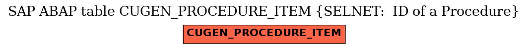 E-R Diagram for table CUGEN_PROCEDURE_ITEM (SELNET:  ID of a Procedure)