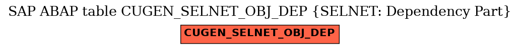 E-R Diagram for table CUGEN_SELNET_OBJ_DEP (SELNET: Dependency Part)
