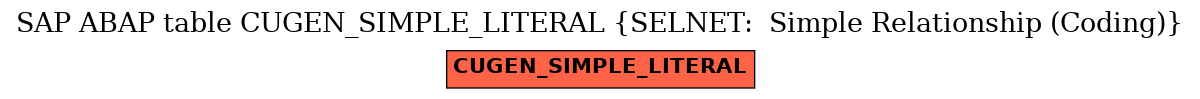 E-R Diagram for table CUGEN_SIMPLE_LITERAL (SELNET:  Simple Relationship (Coding))