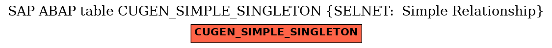 E-R Diagram for table CUGEN_SIMPLE_SINGLETON (SELNET:  Simple Relationship)