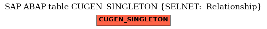 E-R Diagram for table CUGEN_SINGLETON (SELNET:  Relationship)