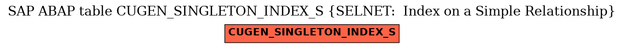 E-R Diagram for table CUGEN_SINGLETON_INDEX_S (SELNET:  Index on a Simple Relationship)