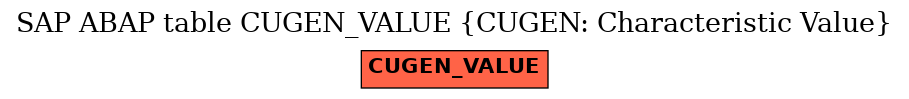E-R Diagram for table CUGEN_VALUE (CUGEN: Characteristic Value)
