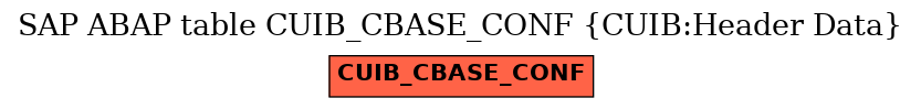 E-R Diagram for table CUIB_CBASE_CONF (CUIB:Header Data)