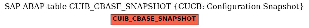 E-R Diagram for table CUIB_CBASE_SNAPSHOT (CUCB: Configuration Snapshot)