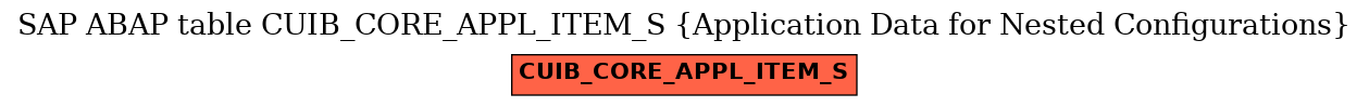 E-R Diagram for table CUIB_CORE_APPL_ITEM_S (Application Data for Nested Configurations)