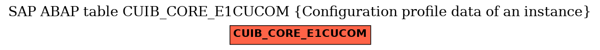 E-R Diagram for table CUIB_CORE_E1CUCOM (Configuration profile data of an instance)