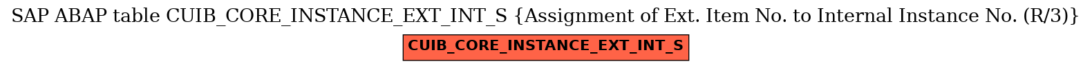 E-R Diagram for table CUIB_CORE_INSTANCE_EXT_INT_S (Assignment of Ext. Item No. to Internal Instance No. (R/3))