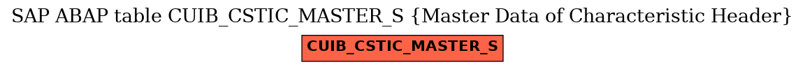 E-R Diagram for table CUIB_CSTIC_MASTER_S (Master Data of Characteristic Header)