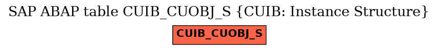 E-R Diagram for table CUIB_CUOBJ_S (CUIB: Instance Structure)