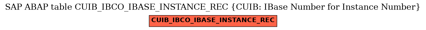 E-R Diagram for table CUIB_IBCO_IBASE_INSTANCE_REC (CUIB: IBase Number for Instance Number)