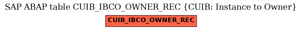 E-R Diagram for table CUIB_IBCO_OWNER_REC (CUIB: Instance to Owner)