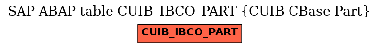 E-R Diagram for table CUIB_IBCO_PART (CUIB CBase Part)